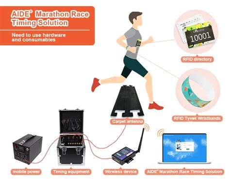 atlas rfid race timing system|diy race chip timing systems.